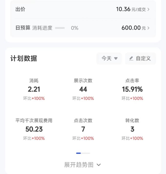 抖音小店千川投短视频为什么别人几块钱一单，我要四五十一单？