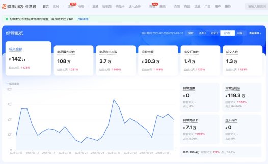 快手小店黑五类短视频投流月成交142万玩法免费分享课程