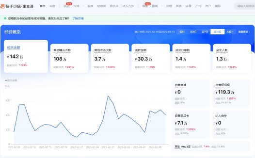 快手小店黑五类短视频投流月成交142万玩法免费分享课程